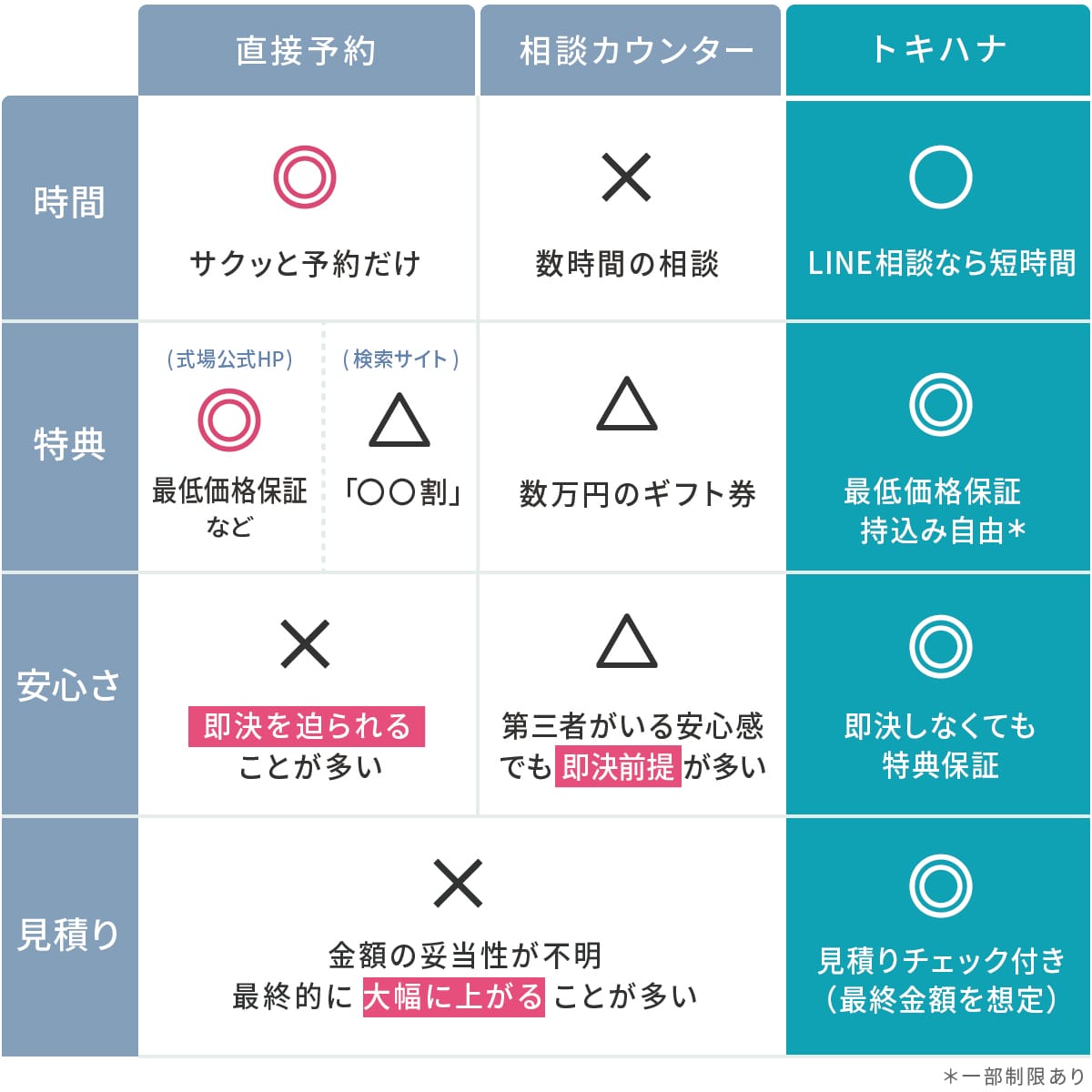 見学予約