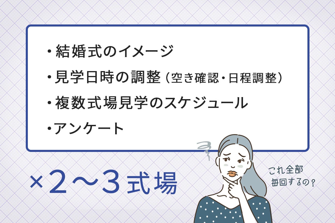 結婚式のイメージ・見学日時の調整（空き確認・日程調整）・複数式場見学のスケジュール・アンケートを式場分
